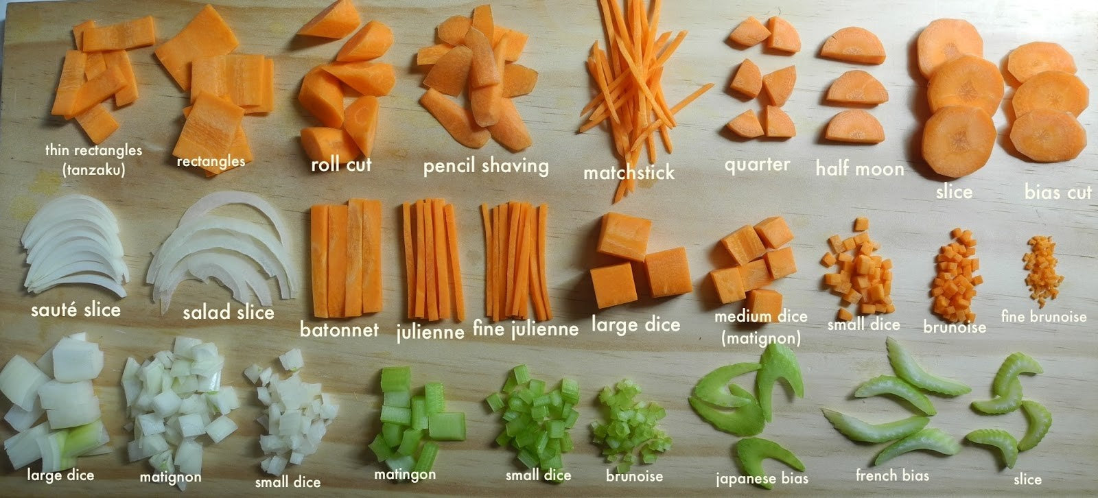 Knife Cuts Names Different Types Of Knife Cuts Food Blog
